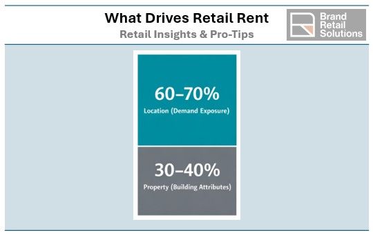  Retail rents are not just a price for bricks & mortar
