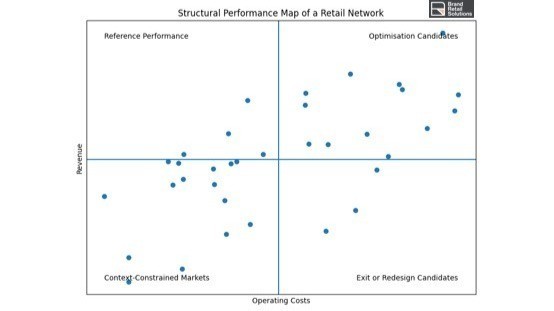 Identical Stores. Different Outcomes. The Hidden Economics of Retail Performance 
