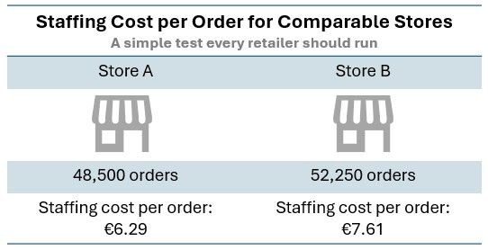  A 5 minute staffing cost control every retailer should try
